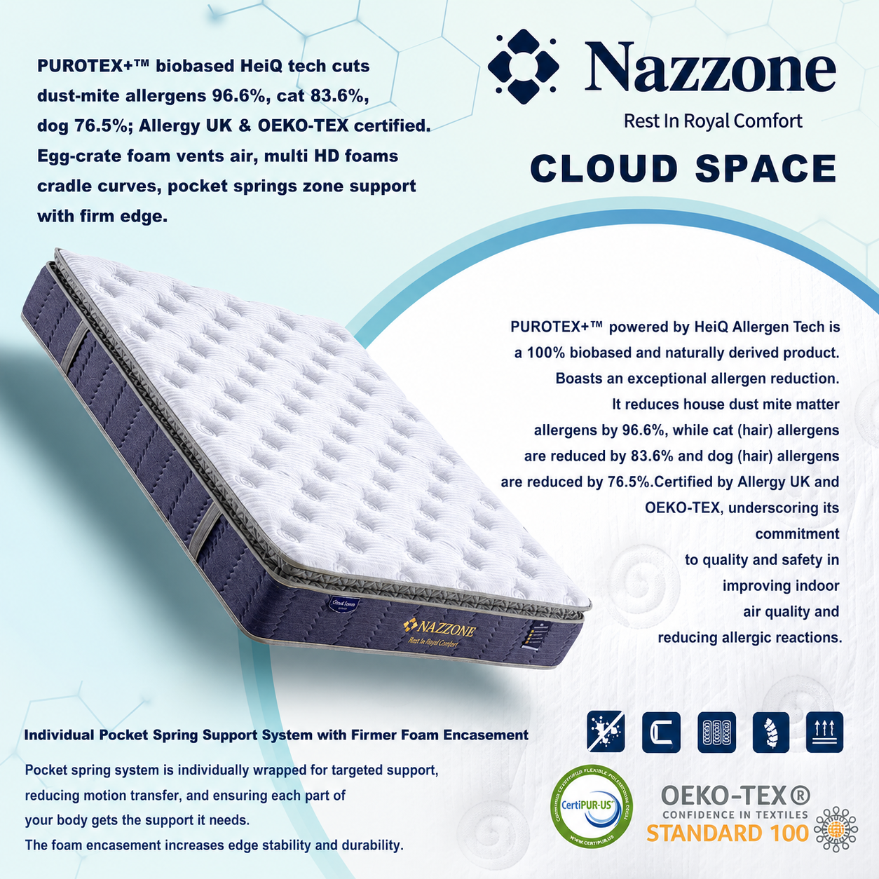 Nazzone Cloud Space Pocket Spring Mattress – King Size (180 × 200 cm)